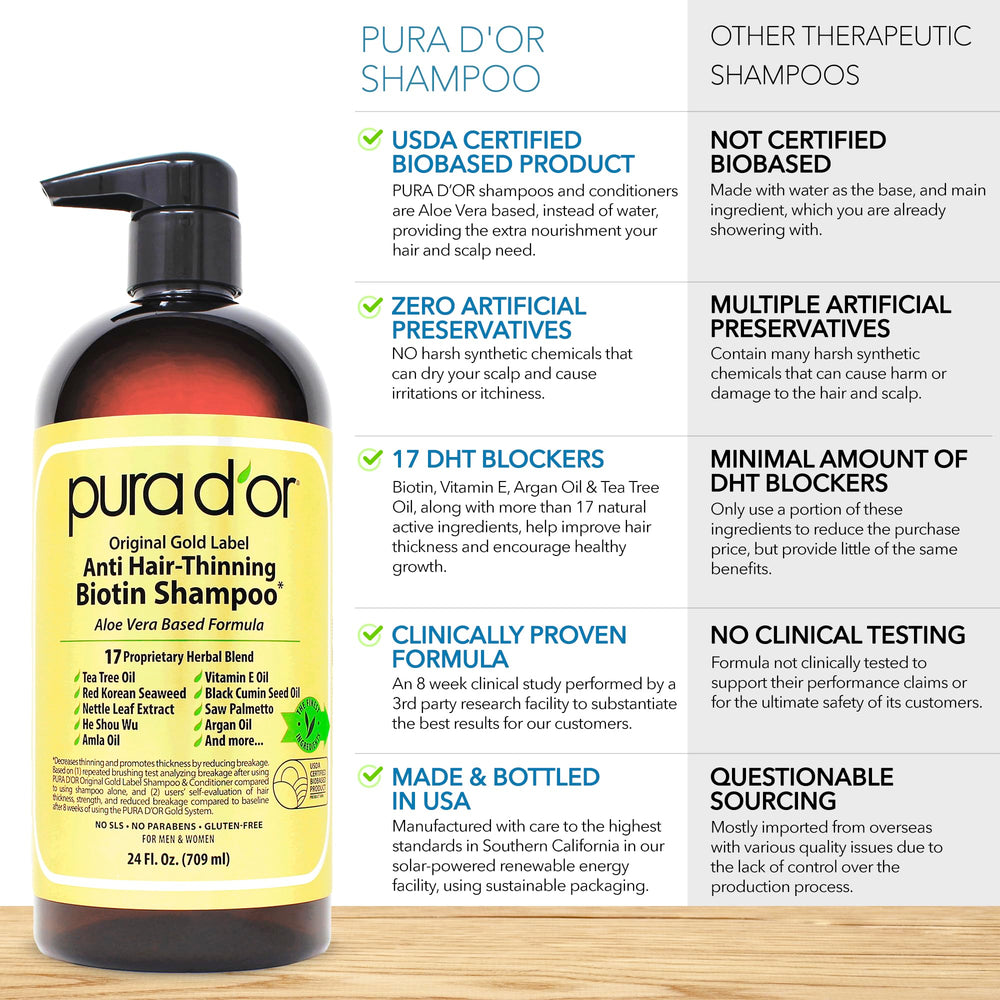 PURA D'OR Original Gold Label shampoo closeup highlighting active ingredients for hair thickness.