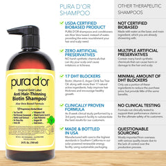 PURA D'OR Original Gold Label shampoo closeup highlighting active ingredients for hair thickness.