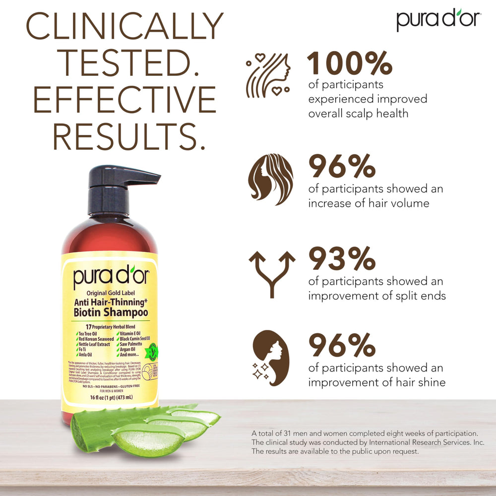 PURA D'OR Original Gold Label Shampoo lather delivering natural volume from roots