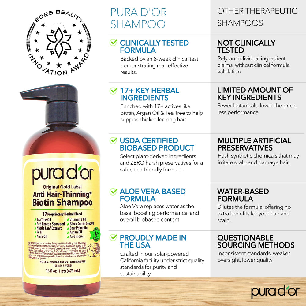 PURA D'OR Original Gold Label Shampoo being poured for a gentle cleanse and lift