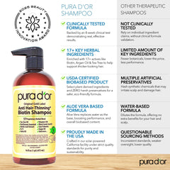 PURA D'OR Original Gold Label Shampoo being poured for a gentle cleanse and lift