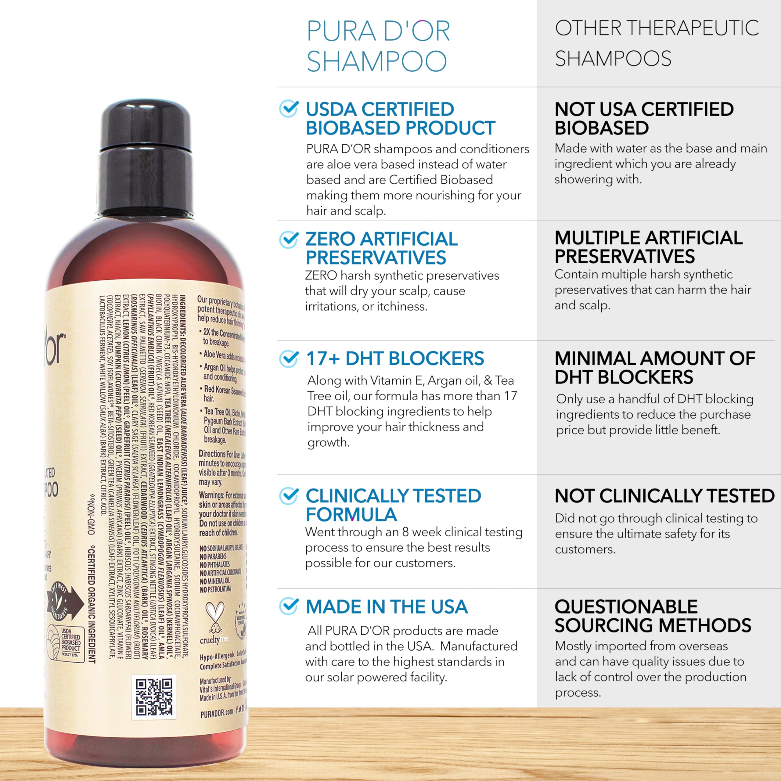 PURA D'OR proprietary herbal blend ingredients image.