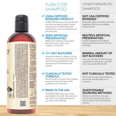 PURA D'OR proprietary herbal blend ingredients image.