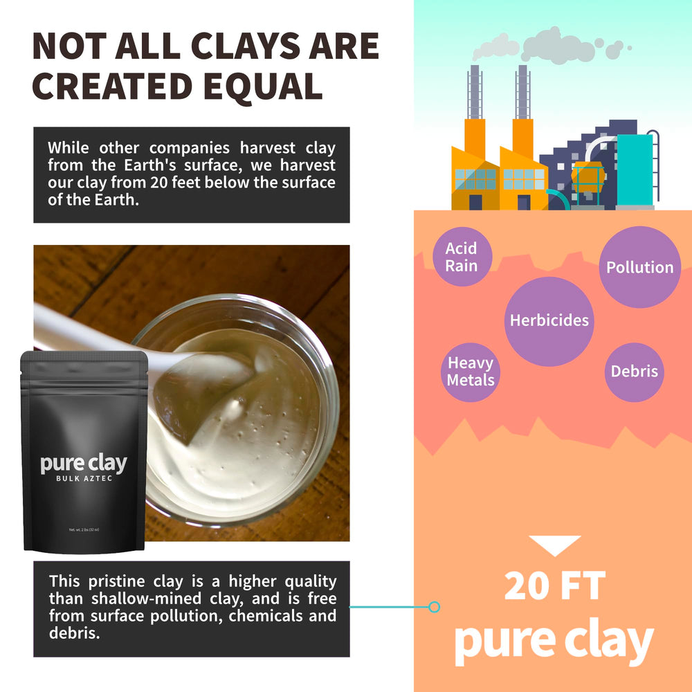 Pure Clay bulk packaging showing long-lasting supply for routines.