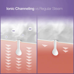 Pure Daily Care Nanosteamer 200ml tank shows long-running steam sessions