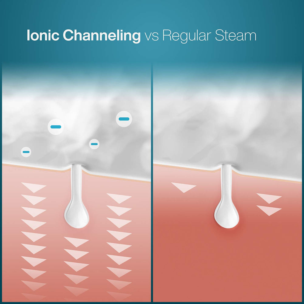 Pure Daily Care Nanosteamer teal modes illustrate nano-steamer, humidifier, and towel warmer for versatile routines.