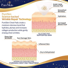 PureSkin Chest Wrinkle Pads being washed shows reuse and longevity.