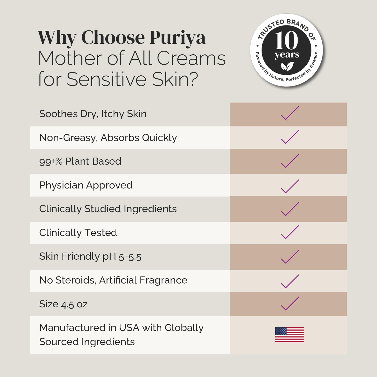 Puriya Intensive Moisturizer amaranth oil-rich formula supports skin nourishment and barrier.
