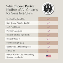 Puriya Intensive Moisturizer amaranth oil-rich formula supports skin nourishment and barrier.