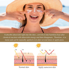 Putyhet Relief Sun SPF50 cream spread on skin demonstrates smooth application