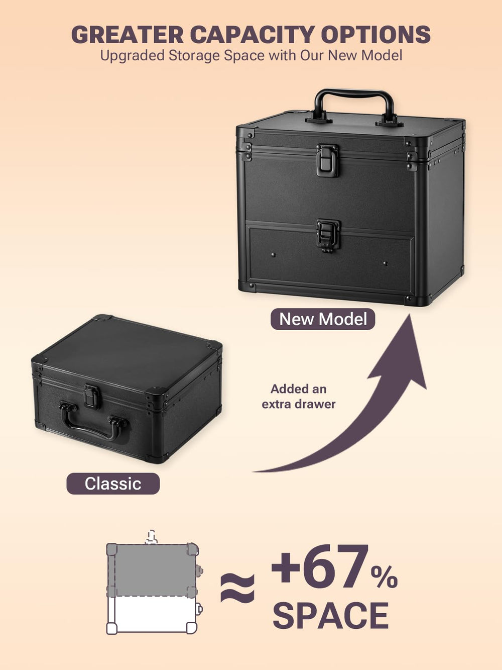 Qislee durable travel case with secure latch protects contents on the go