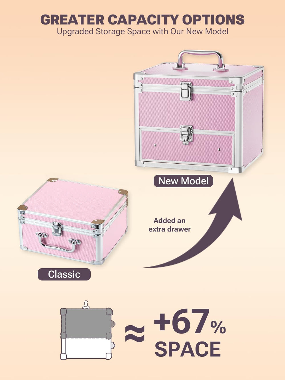 Qislee hard travel case with quick-rebound latch keeps contents secure.