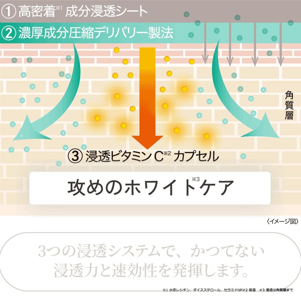 Quality 1st Derma Laser Super Ceramide 100 Mask packaging-front emphasizes premium Japanese skincare