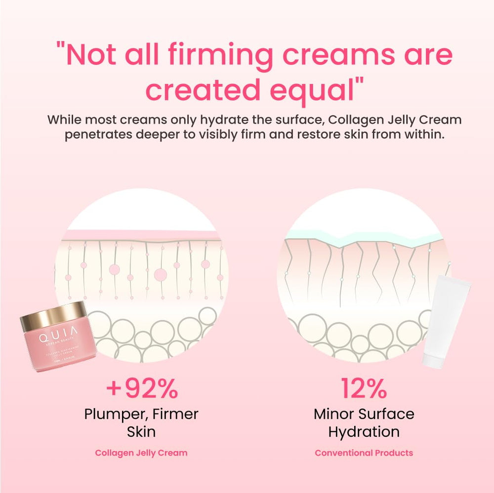 QUIA Collagen Jelly Cream applied under makeup for a smooth base