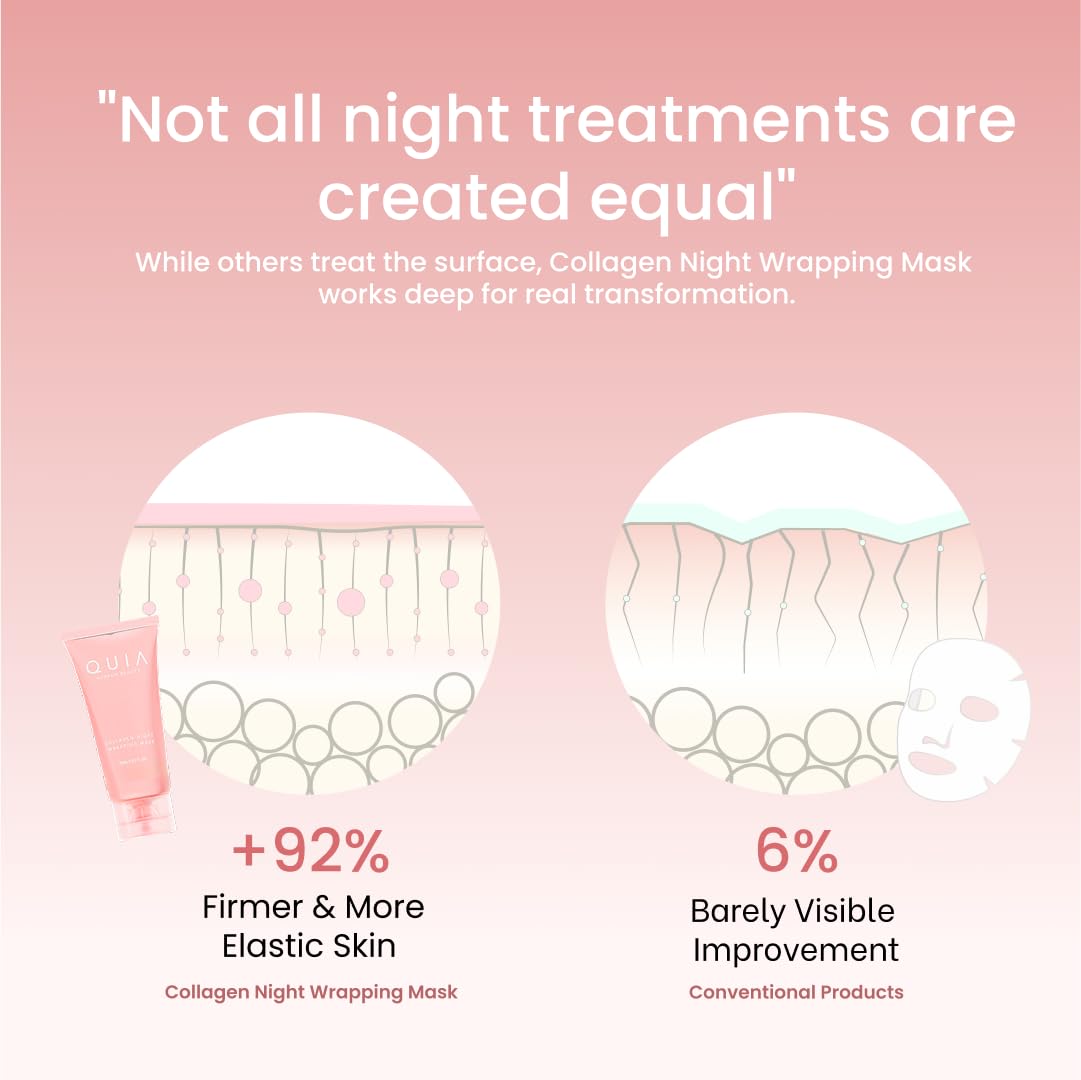 QUIA Collagen Wrapping Mask dermatologist-tested and suitable for sensitive skin.