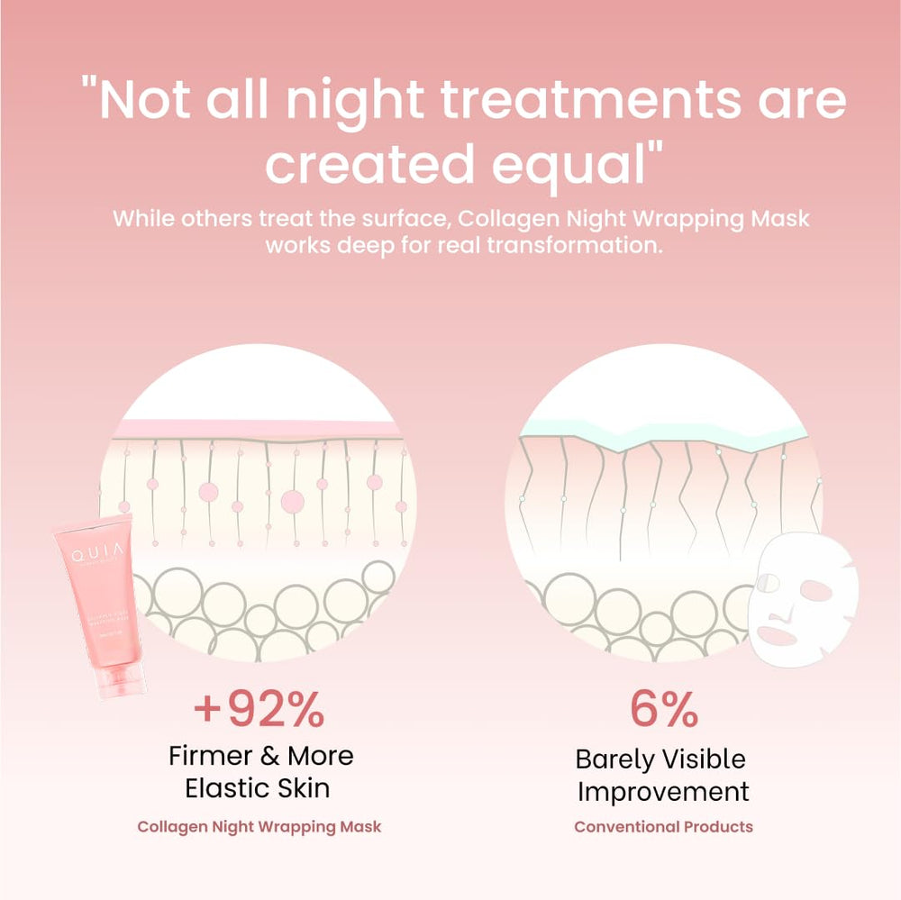 QUIA Collagen Wrapping Mask dermatologist-tested and suitable for sensitive skin.