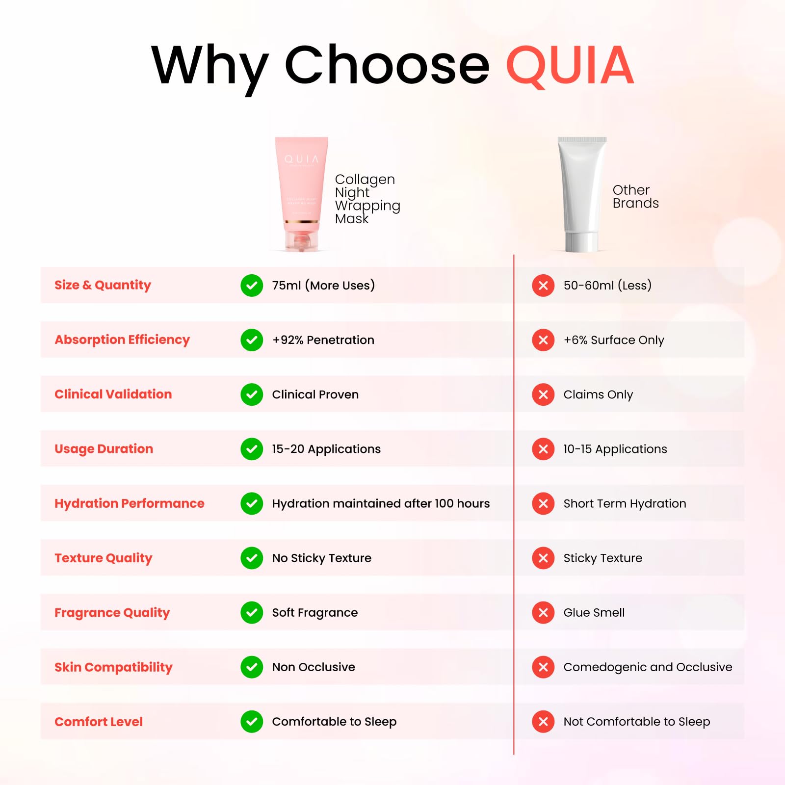 QUIA Collagen Wrapping Mask glass skin effect after overnight use.