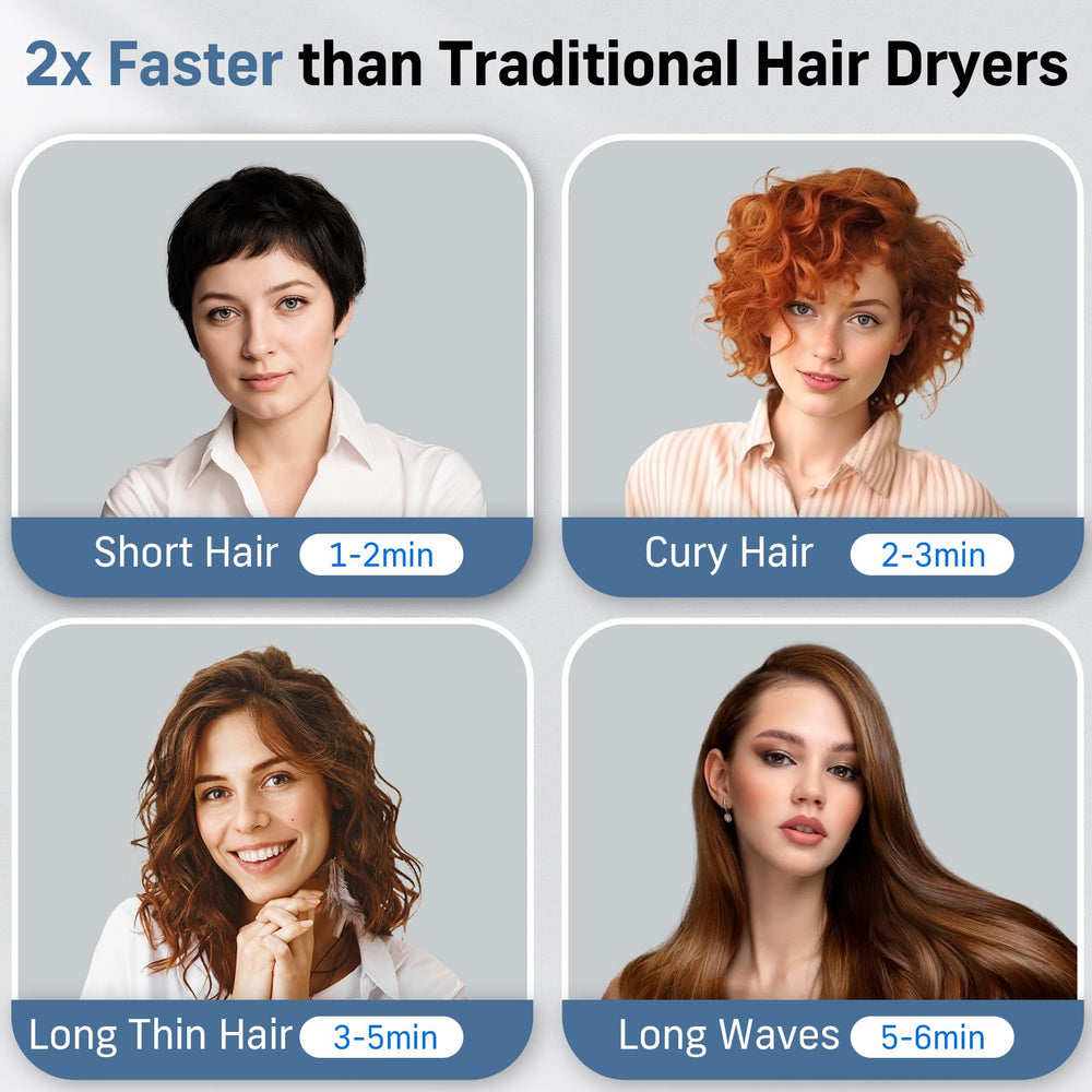Quico hair dryer emits 2B negative ions for frizz control and shine
