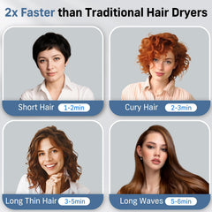 Quico hair dryer emits 2B negative ions for frizz control and shine
