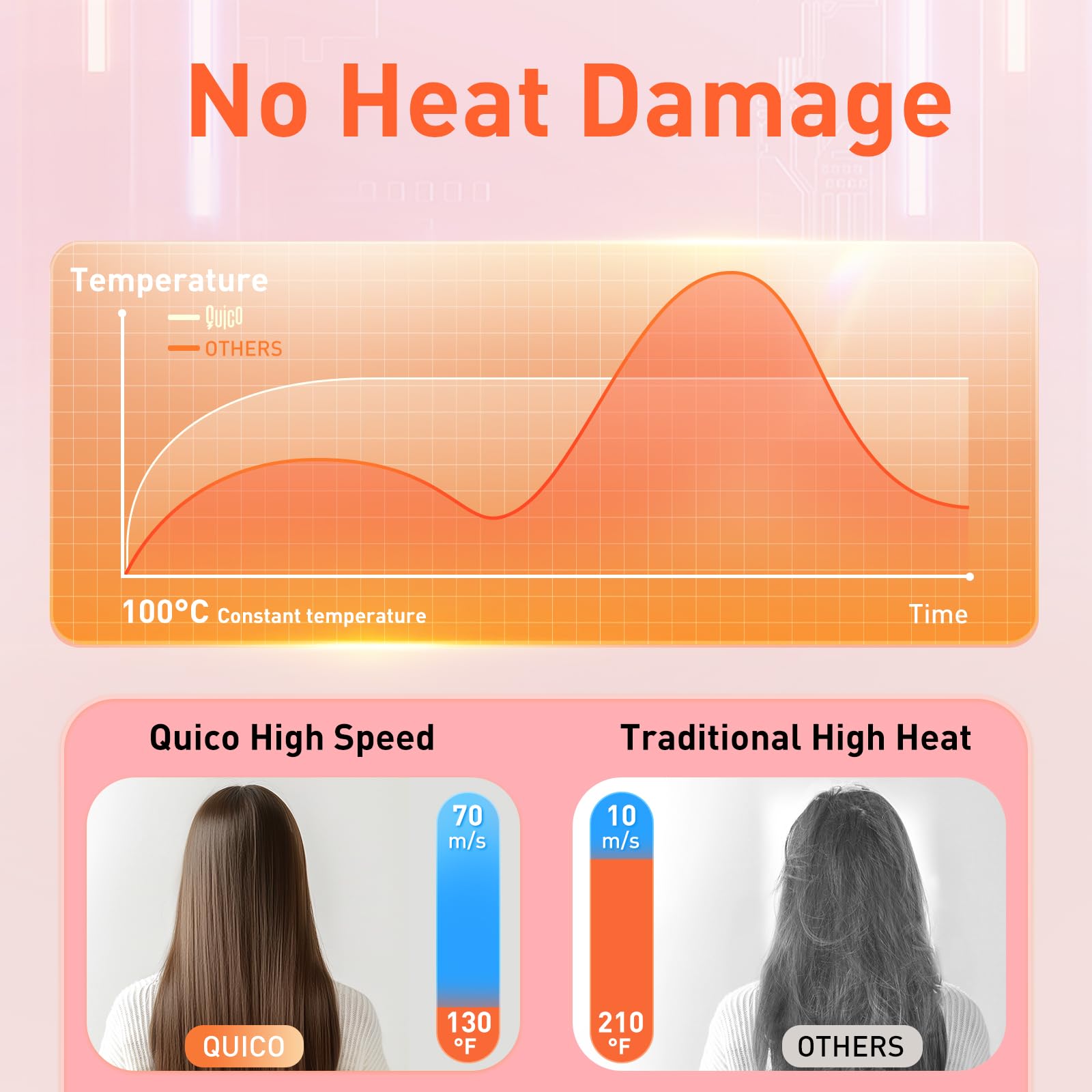 Quico travel dryer cold air setting helps set styles