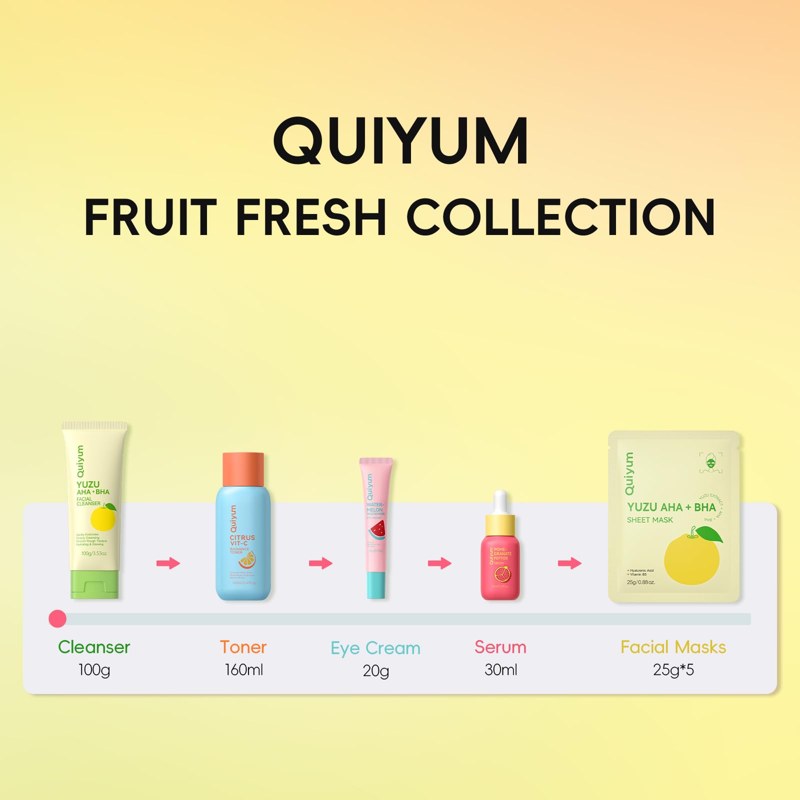 QUIYUM All-in-one 5-piece routine image highlights oil-control benefits.