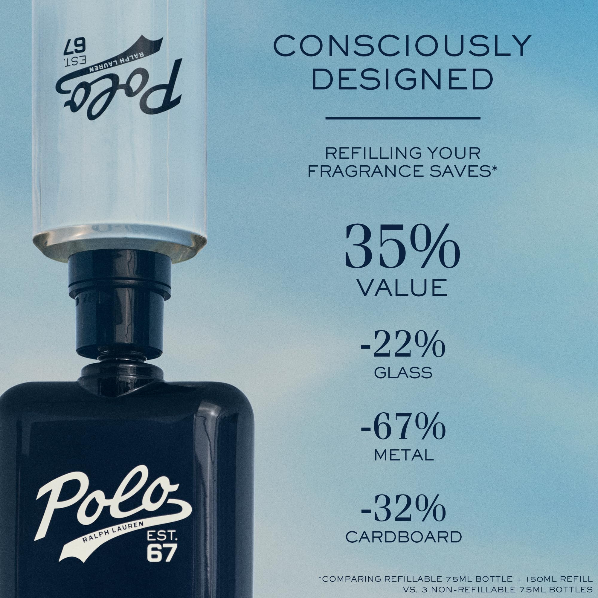 Ralph Lauren Polo 67 on dresser presents premium packaging for personal collection or gifting