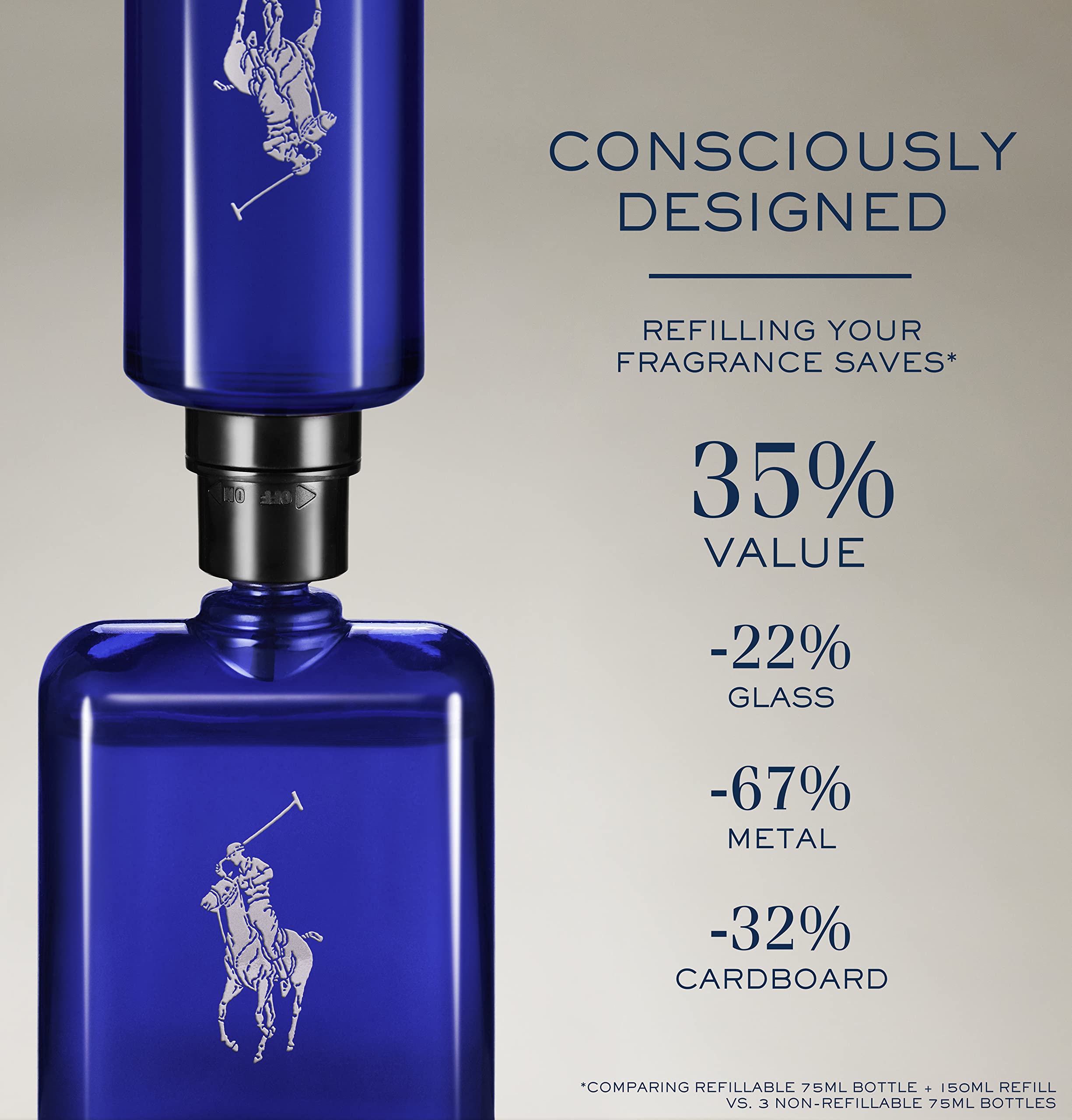 Polo Blue spray mist demonstrates easy application to pulse points.