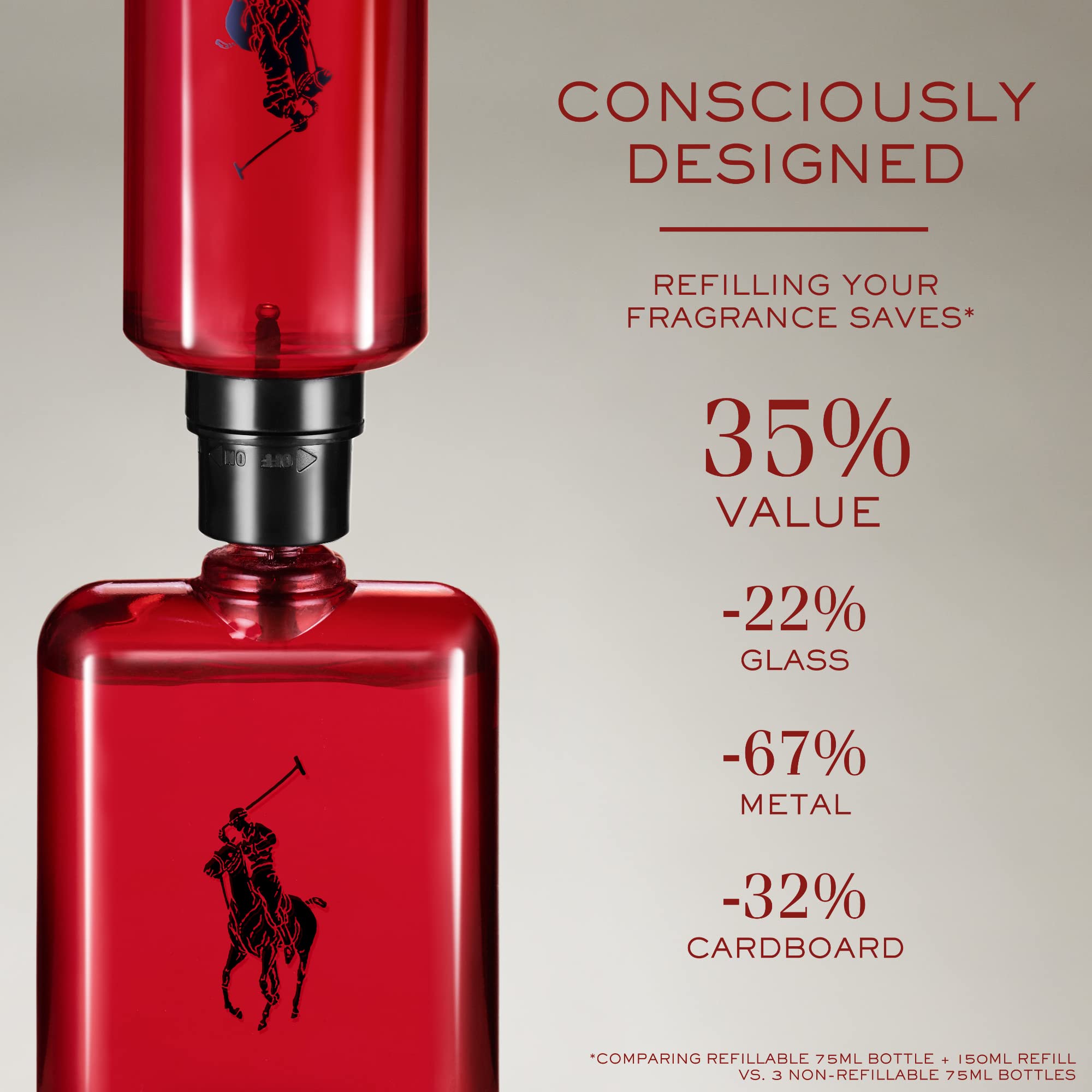 Ralph Lauren Polo Red coffee accord close-up suggesting energizing morning ritual.