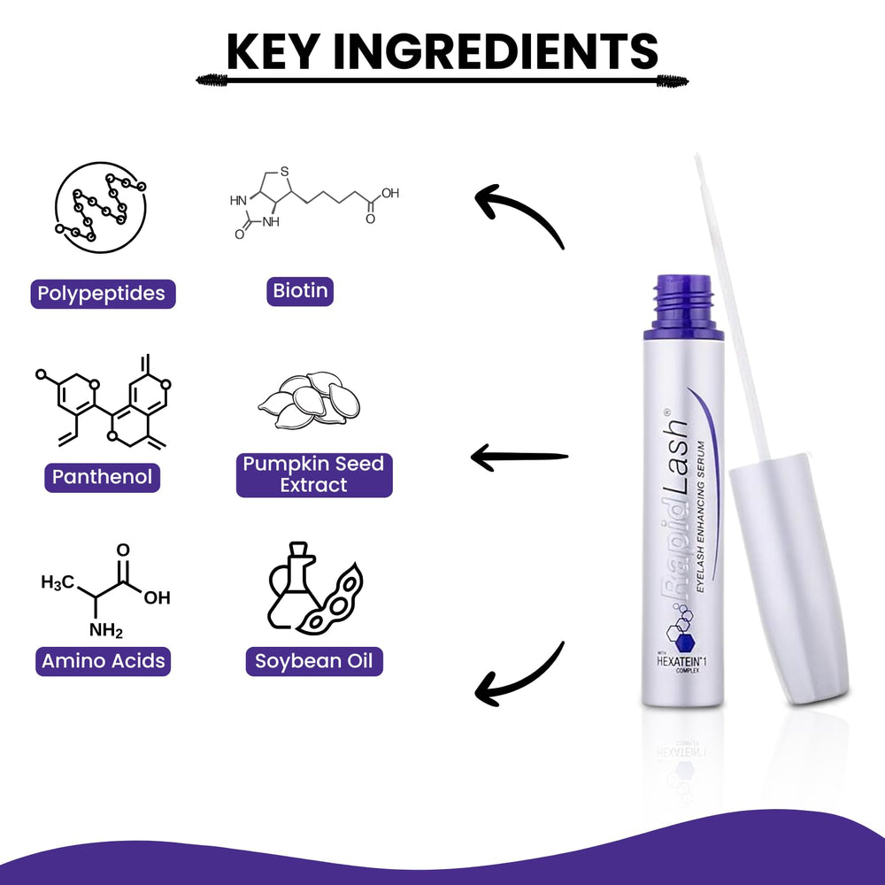 RapidLash HEXATEIN 1 complex ingredients highlight nourishing components.