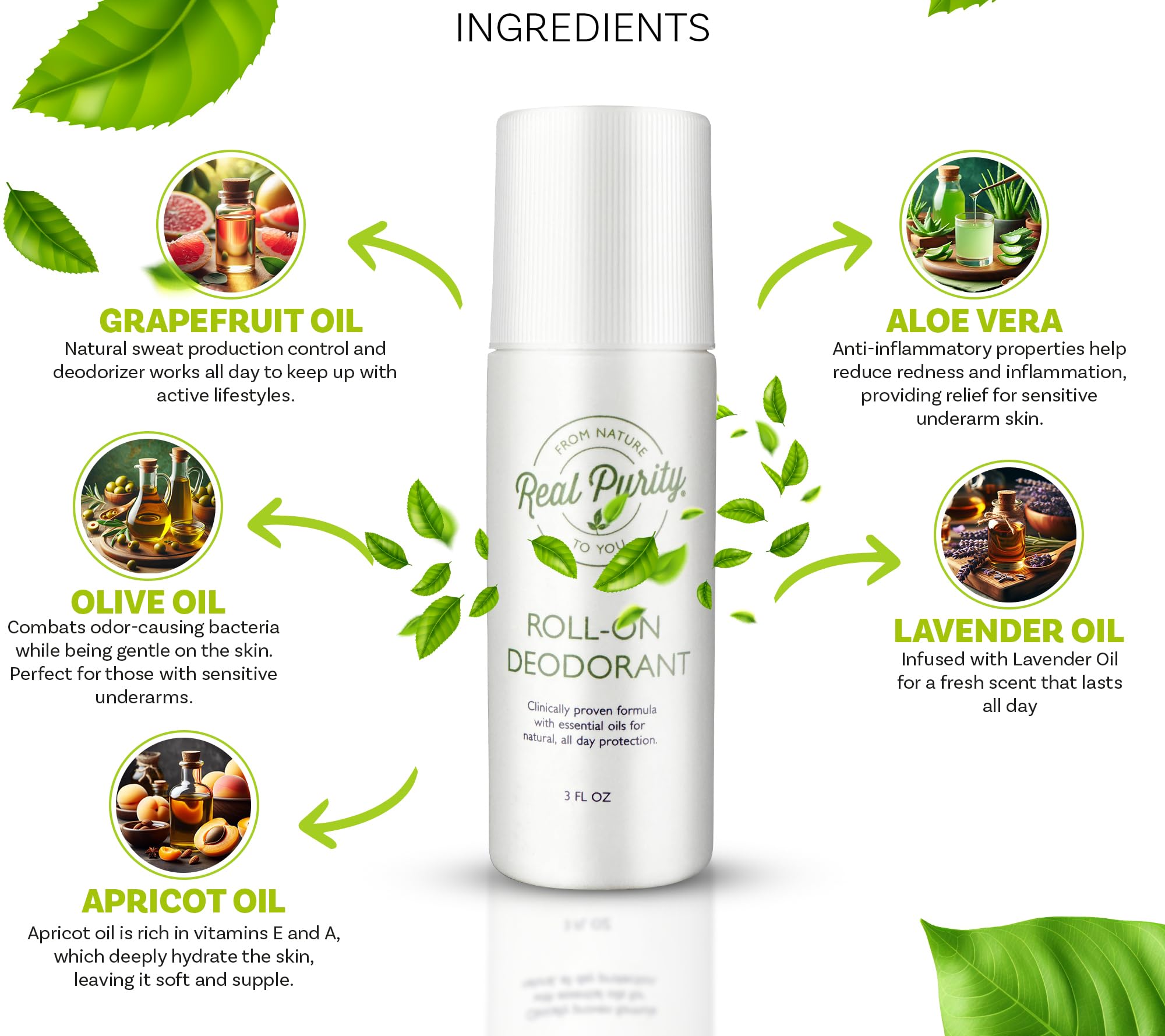 Real Purity Roll-On Deodorant application on skin demonstrates fast-drying, non-irritating protection