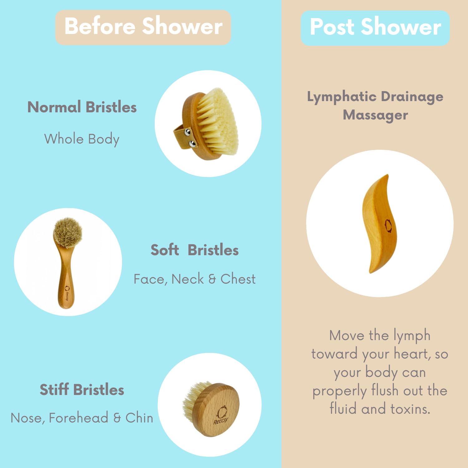 Reccsy dry body brush with large natural bristles for full-body exfoliation.