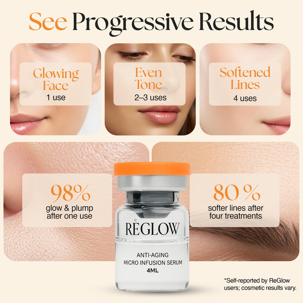 ReGlow plant-derived stem cell and exosome extracts support radiant skin.