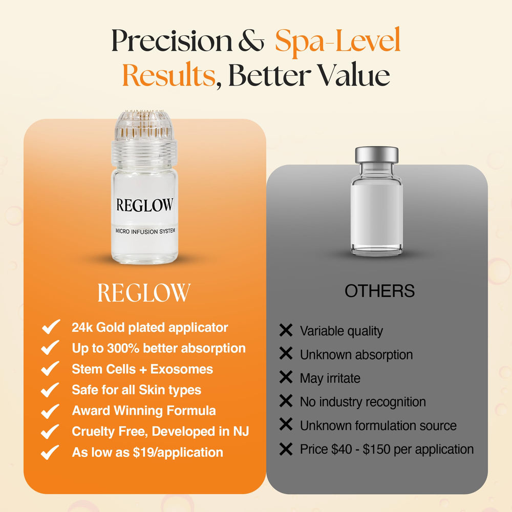 ReGlow at-home skincare system endorsed by U.S. clinic experts.