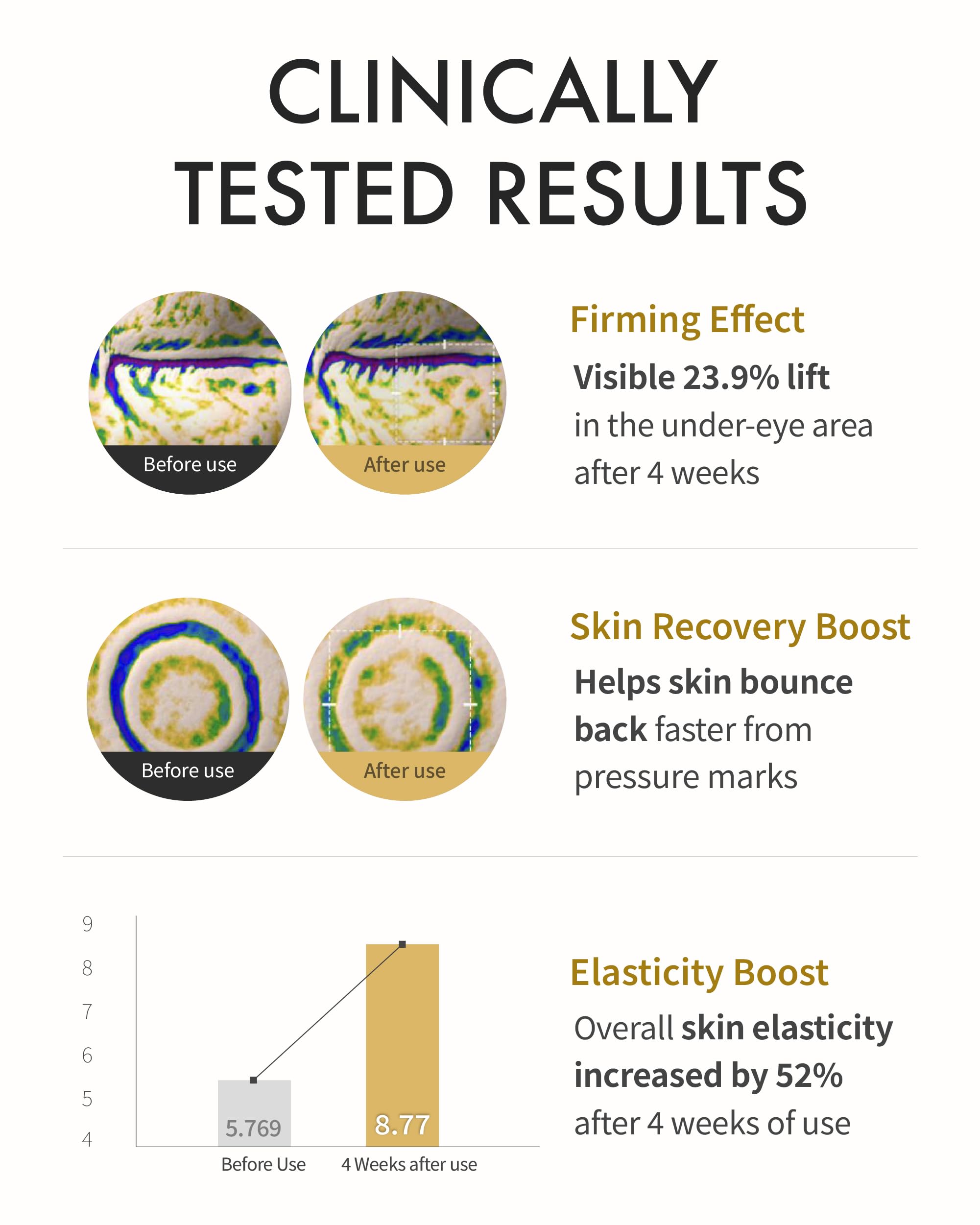 REJURAN Active Cream Enhanced ingredient DOT c-PDRN supports elasticity.