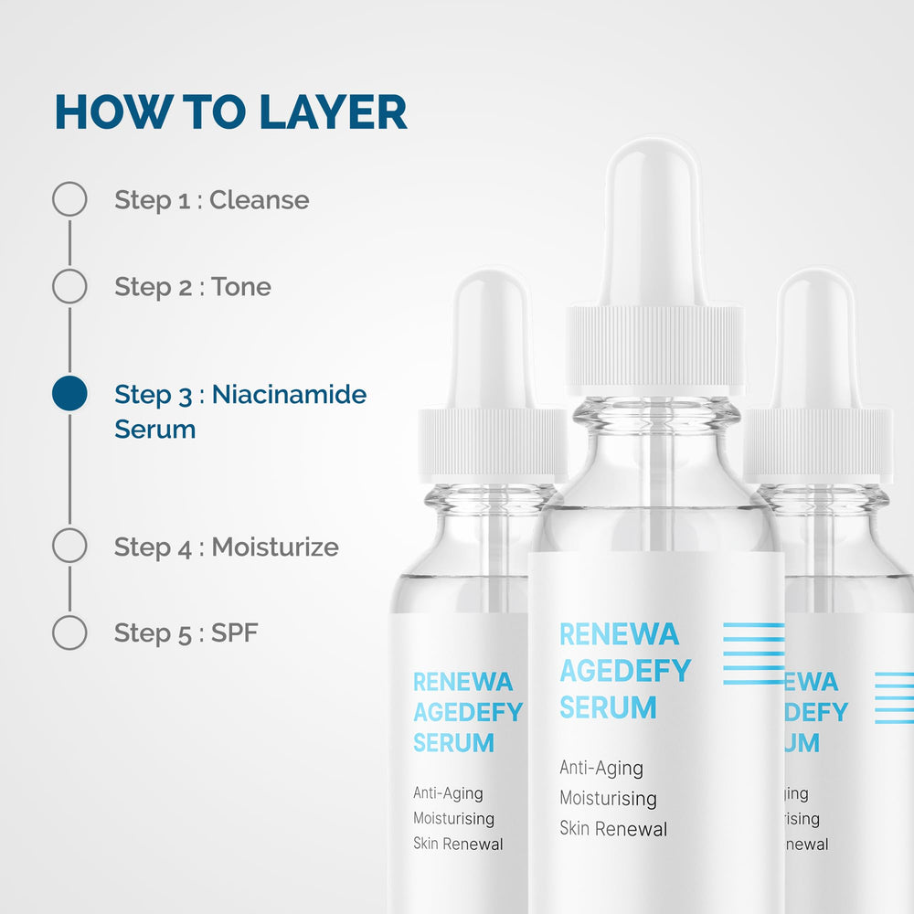 Renewa AgeDefy Niacinamide 5% Serum quick-absorption image hints at easy makeup application.