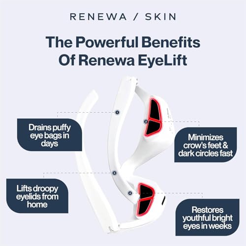 Renewa EyeLift in-use position signals a quick five to ten minute refresh.