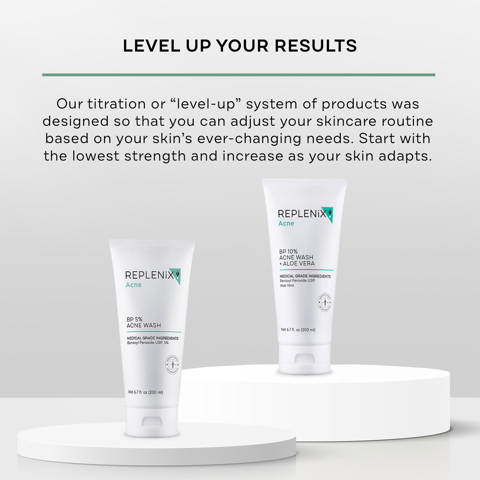 Replenix BP Acne Face Wash label-closeup emphasizes pH-balanced, dermatologist-backed formulation.