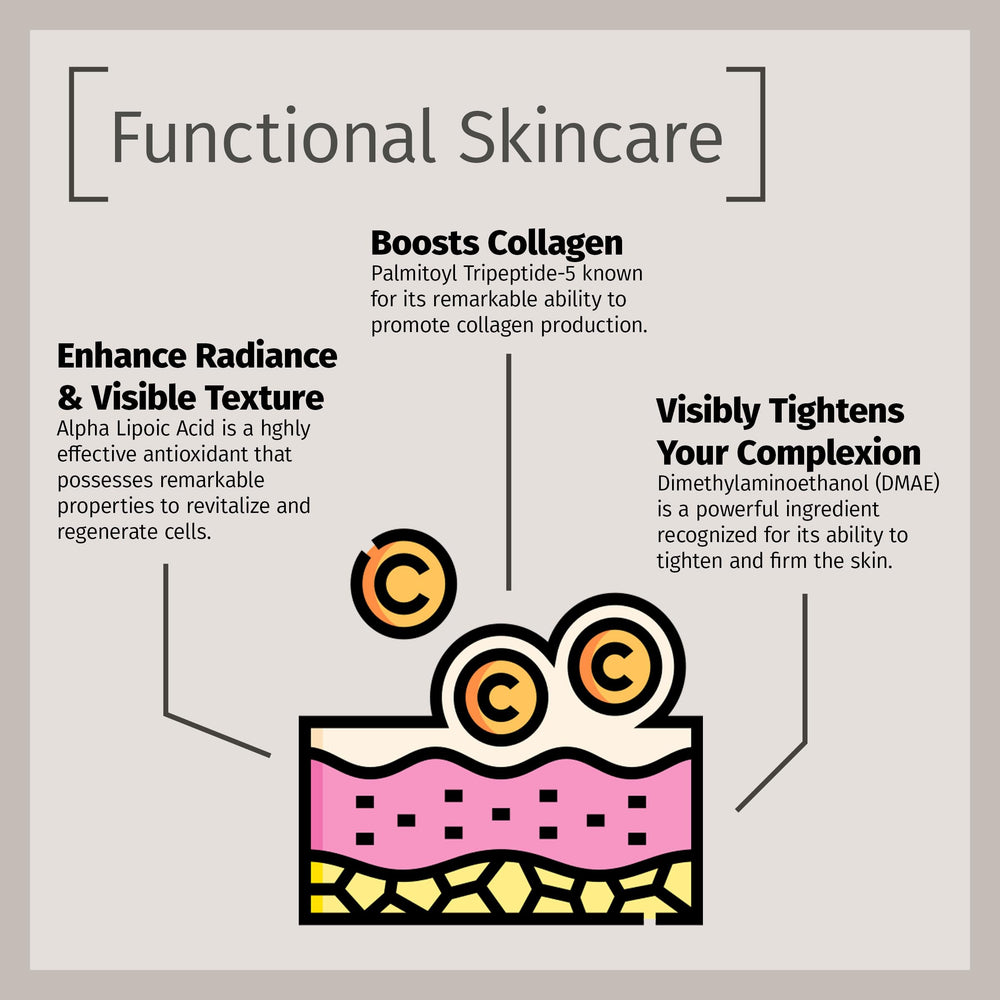 Reviva Labs DMAE Cream packaging with heritage evokes trusted family skincare.