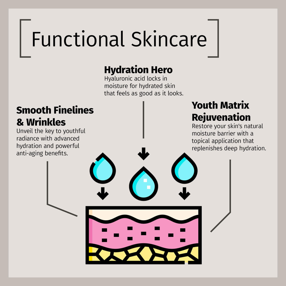 Reviva Labs no parabens label emphasizes gentle, skin-friendly formulation.