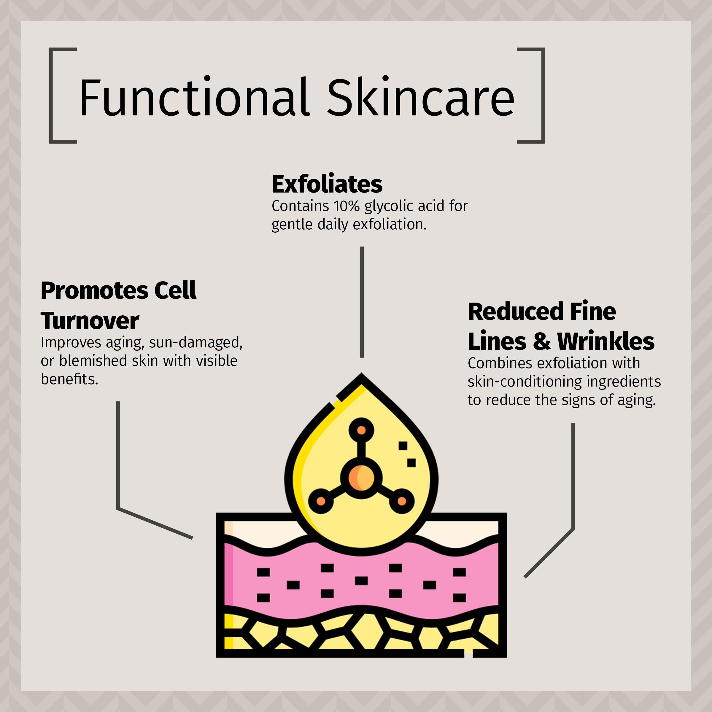 Reviva Labs packaging image highlights sun-exposure friendly daytime skincare routine