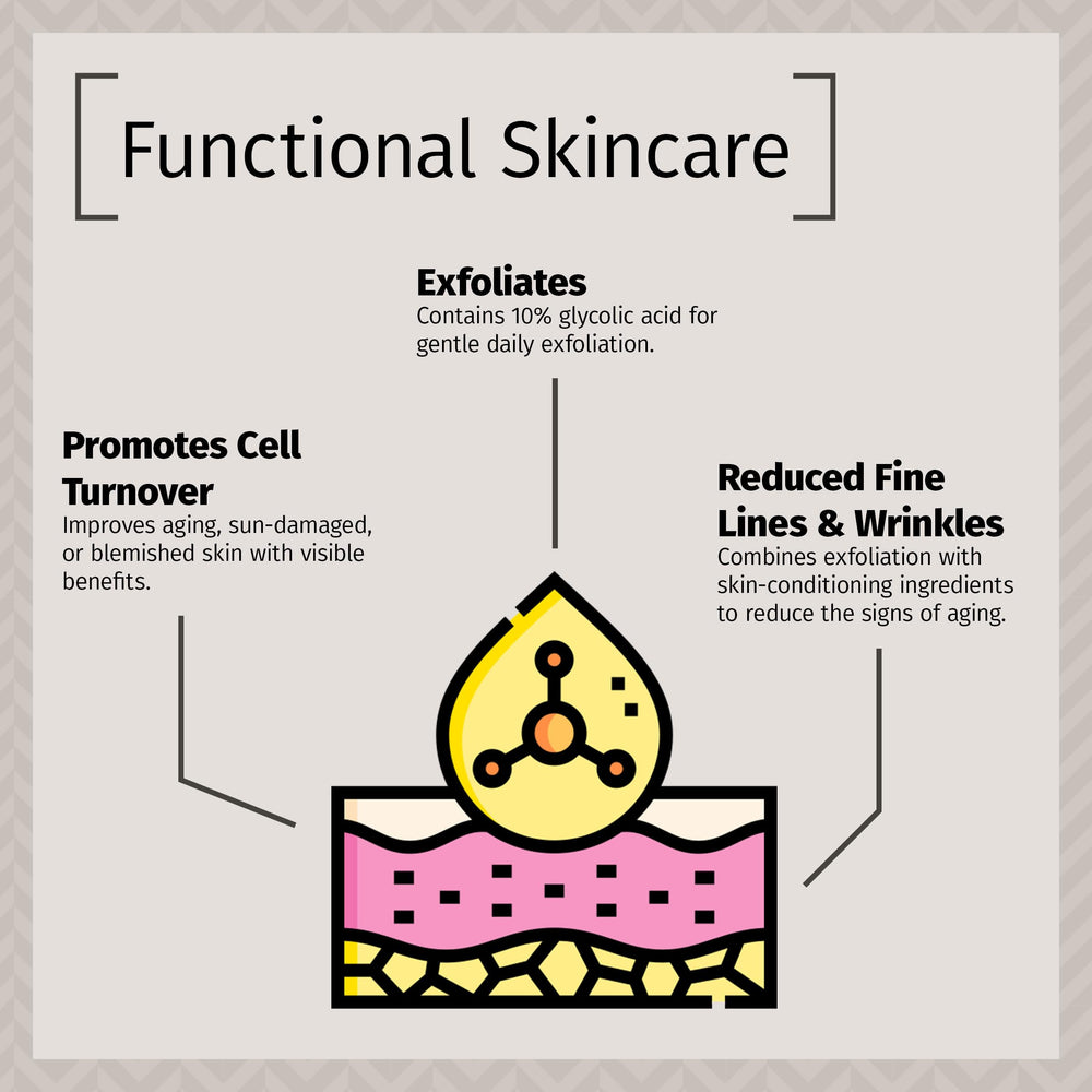 Reviva Labs packaging image highlights sun-exposure friendly daytime skincare routine