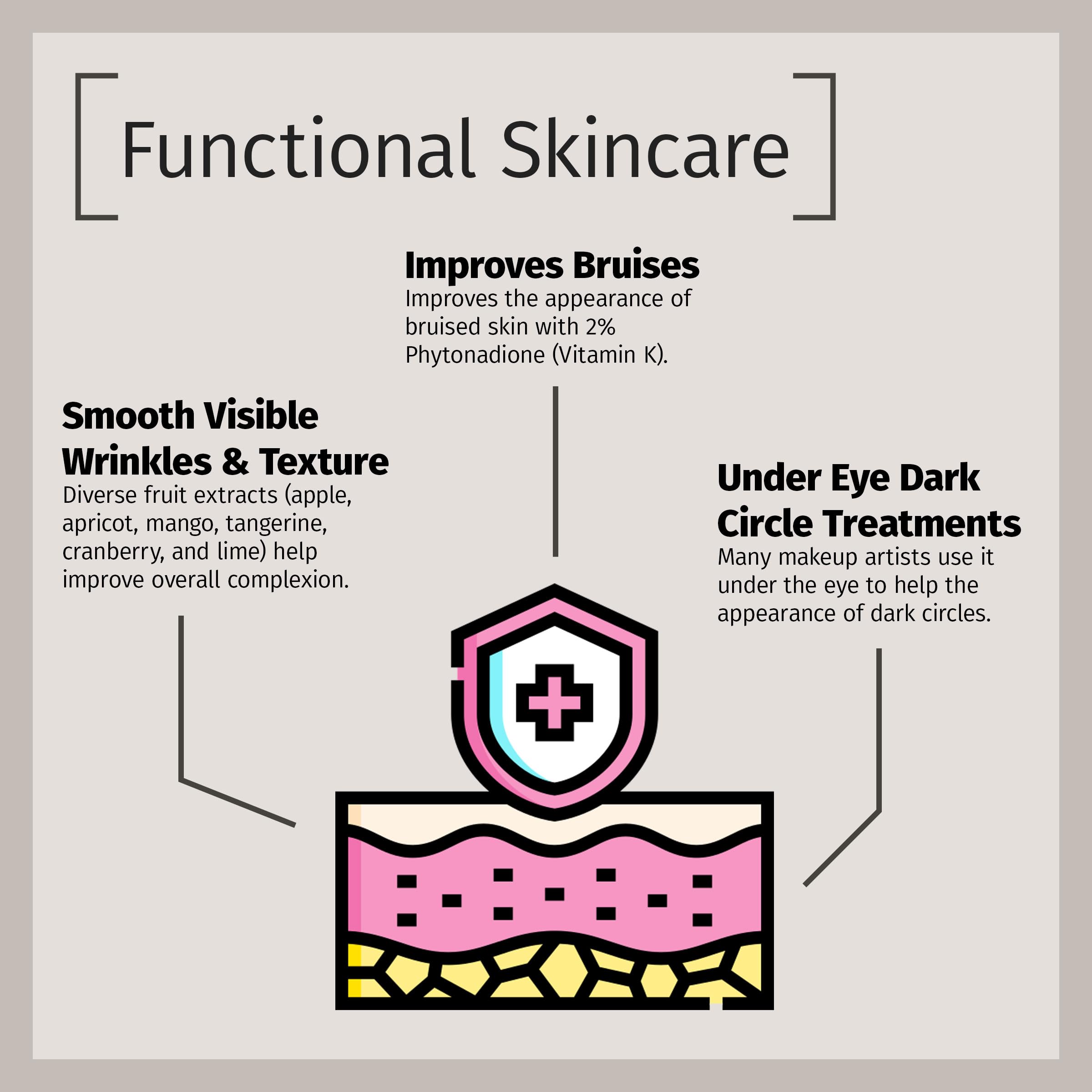 Reviva Labs Vitamin K Creme skincare consultation banner highlights personalized guidance