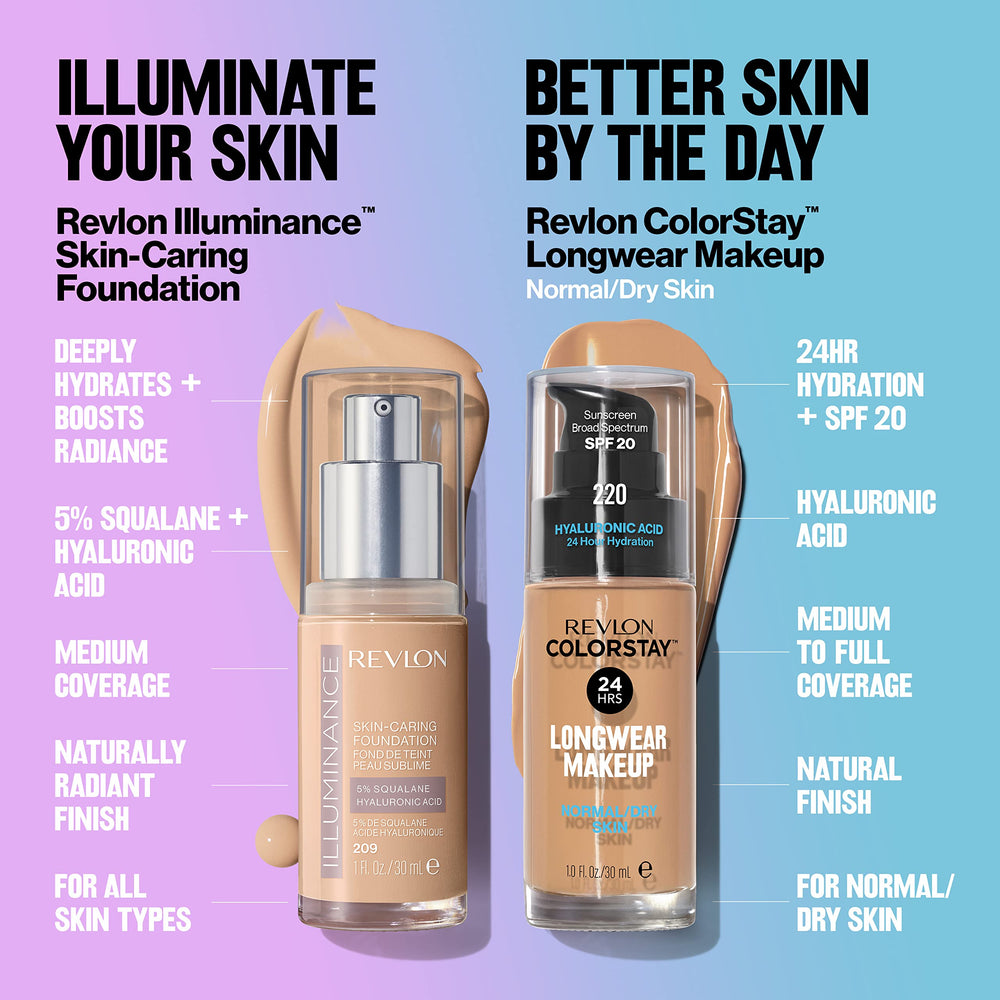 Revlon ColorStay on skin during heat to show transfer resistance