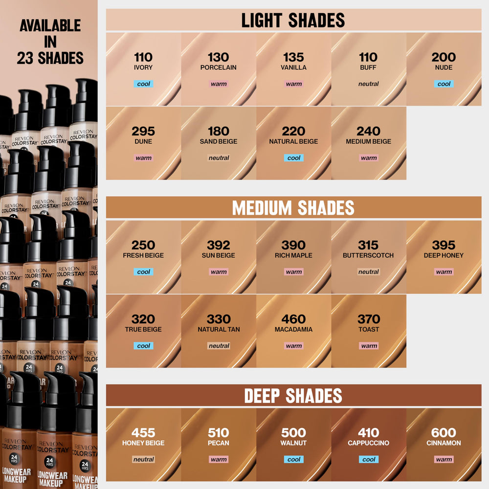 Transfer-resistant claim on Revlon ColorStay foundation with waterproof finish