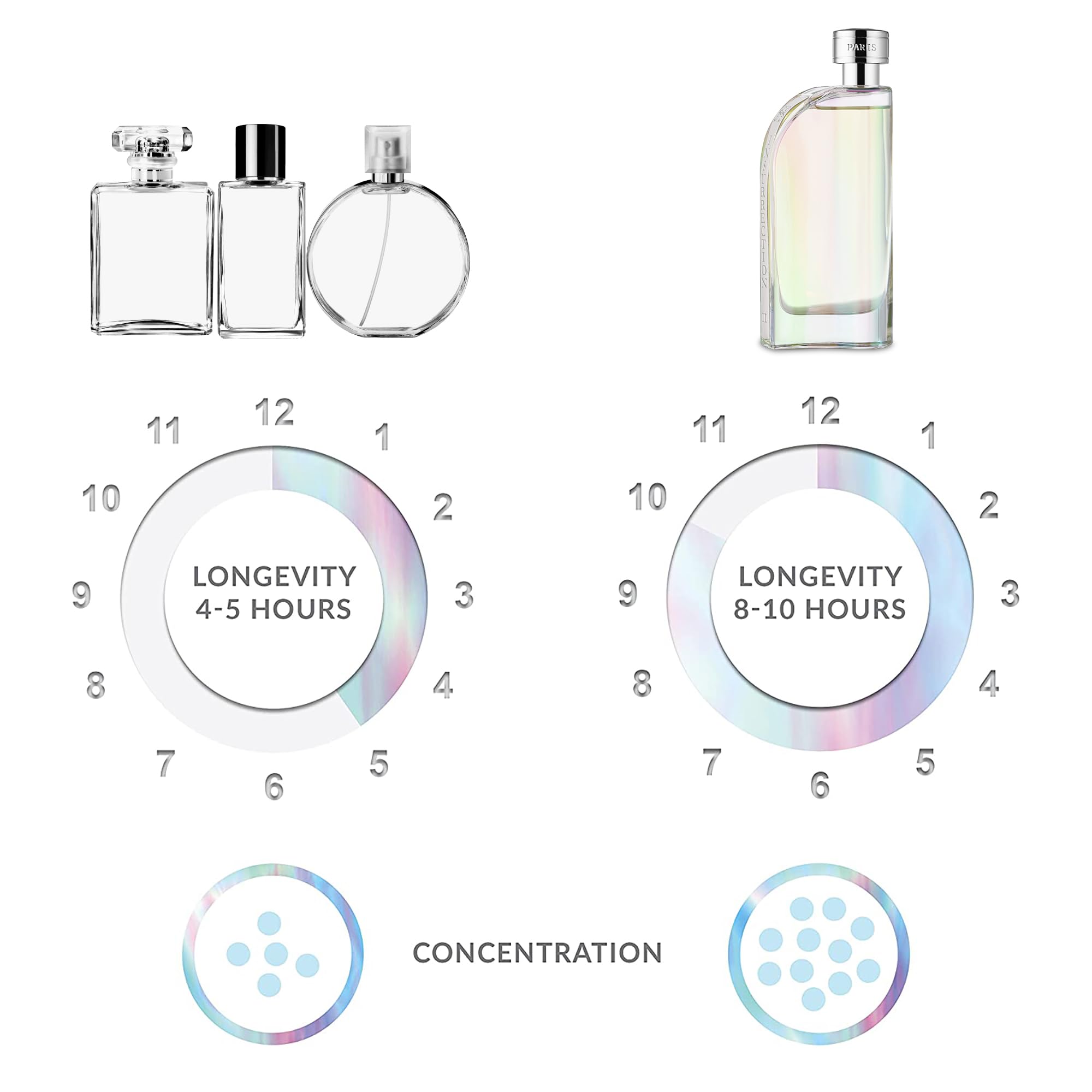 Reyane Tradition Insurrection Pure Parfum middle notes offer Birch and Jasmine for refined confidence.