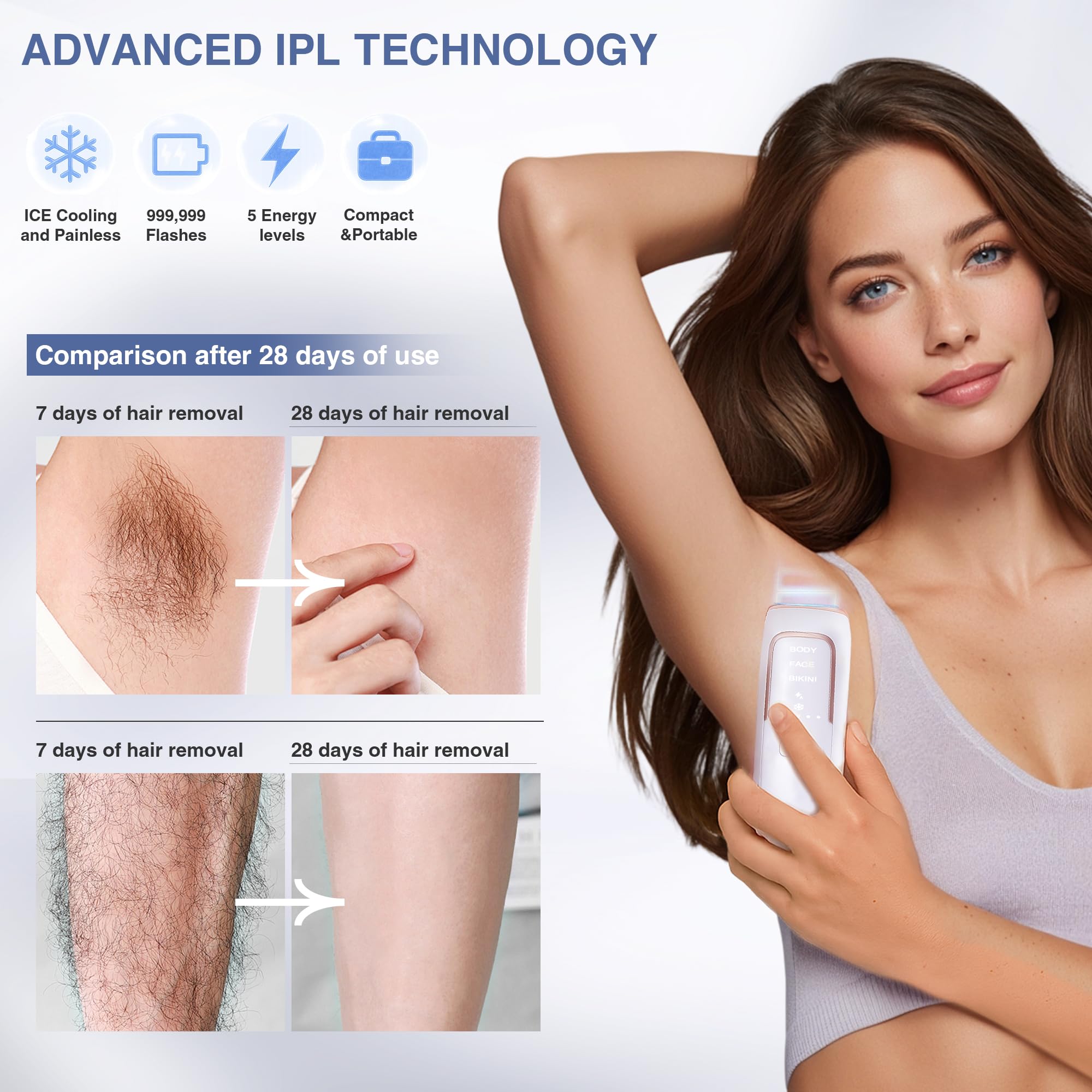 ReYang IPL device Auto mode enables fast coverage of large areas.