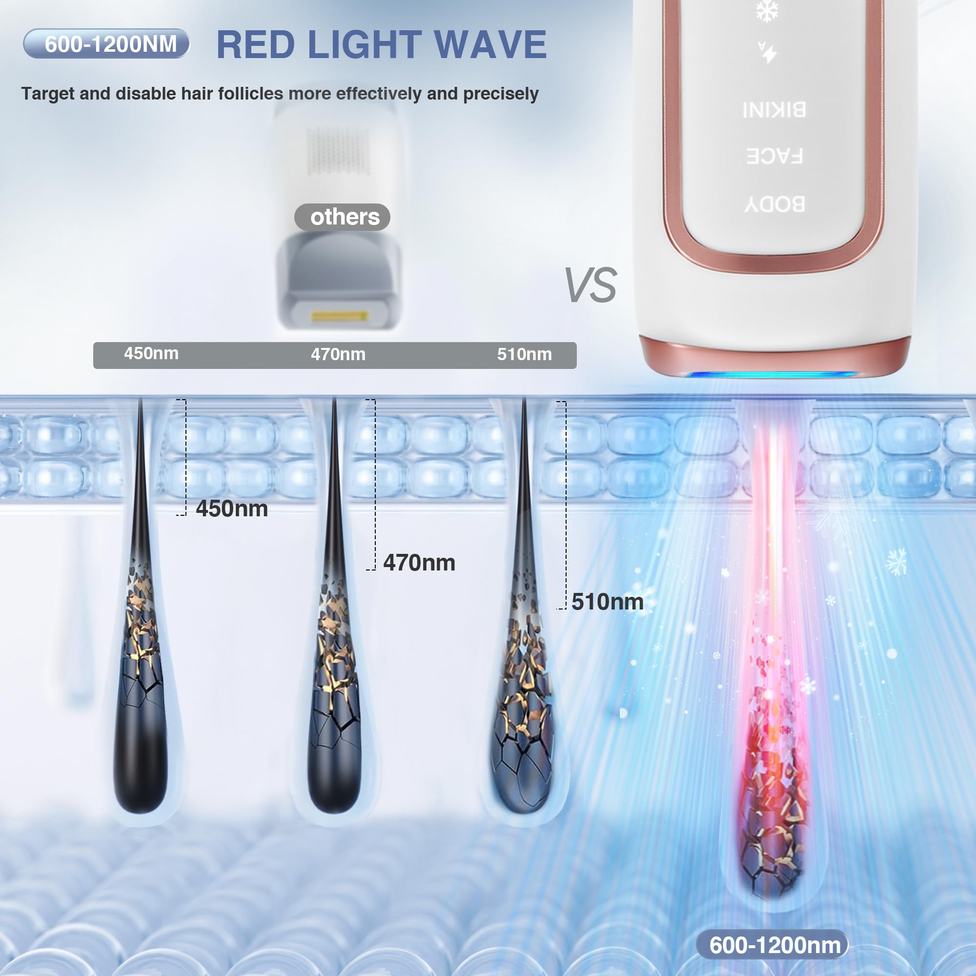 ReYang IPL device in body mode for legs and arms smooth results.