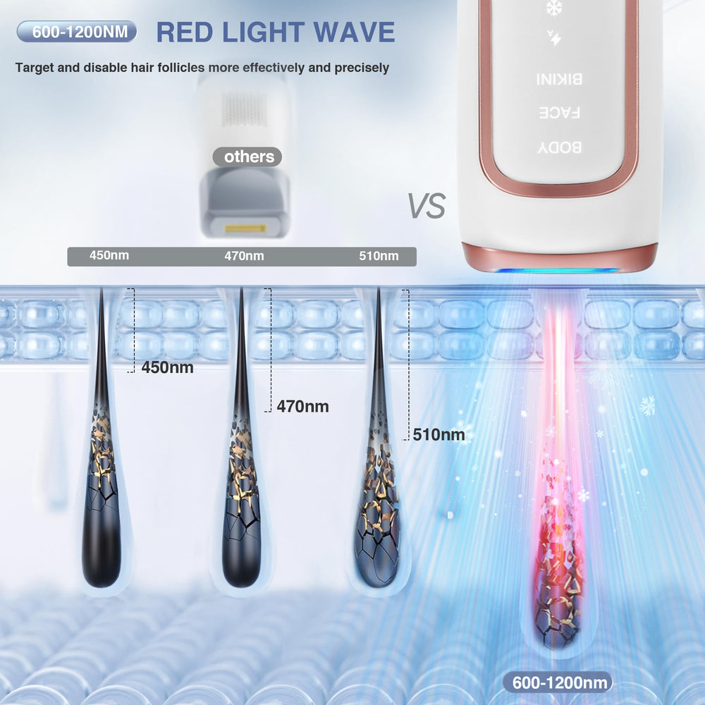 ReYang IPL device in body mode for legs and arms smooth results.