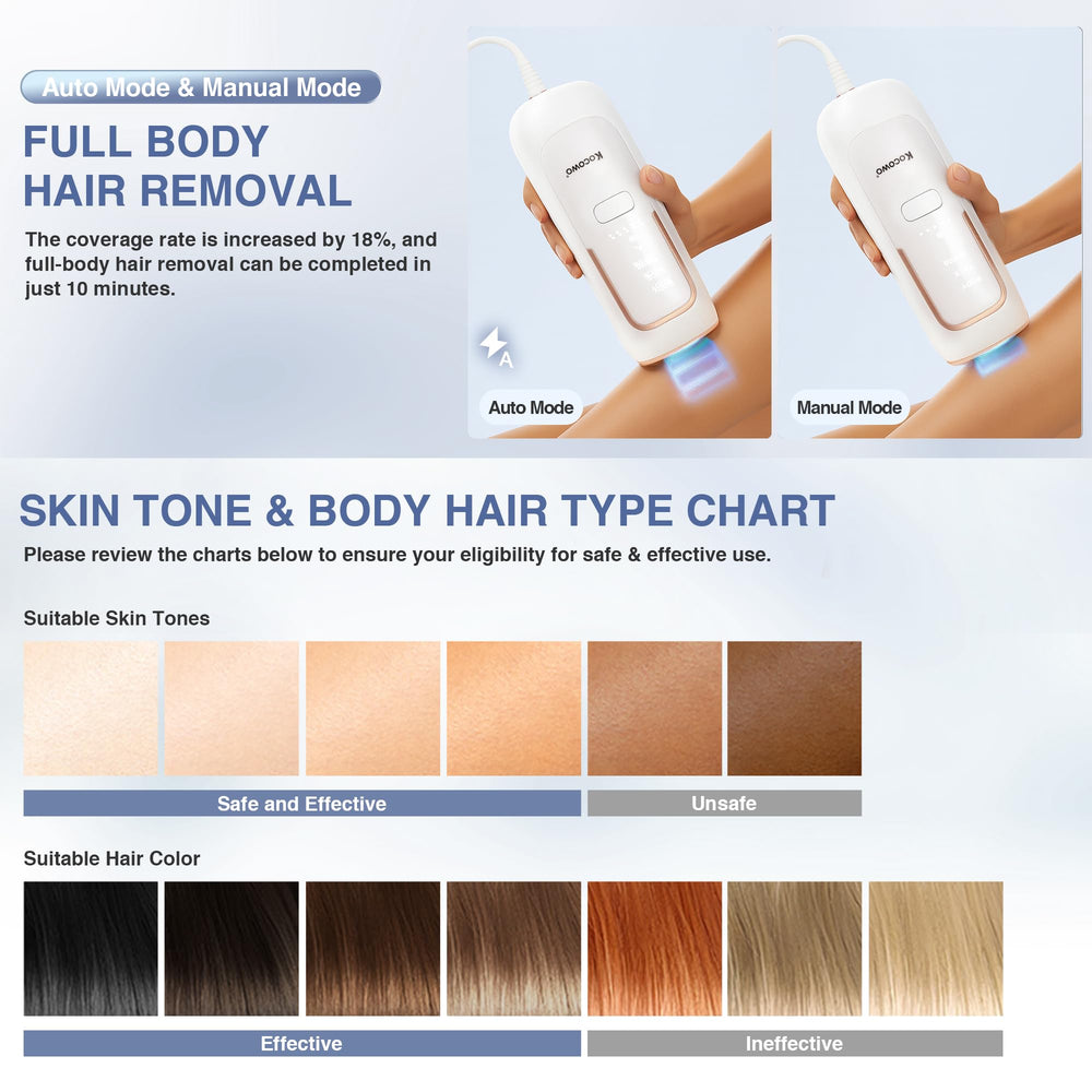 ReYang laser-removal kit with accessories ensures ready-at-home sessions.