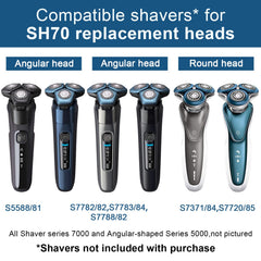 RF RollingFit SH70 compatibility guide shows seamless fit for 7000 series shavers.